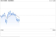 美债收益率延续跌势 贵金属本周连续上涨 美债收益率延续跌势 贵金属本周连续上涨