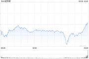 午盘:美股涨跌不一 道指下跌100点 午盘:美股涨跌不一 道指下跌100点