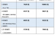 骑手真实收入揭晓:北上广深高频骑手月入过万 骑手真实收入揭晓:北上广深高频骑手月入过万