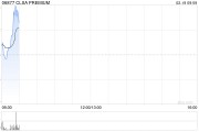 CLSA PREMIUM盘中涨逾8% 获北京同仁堂(开曼)折让约33.57%提全购要约 CLSA PREMIUM盘中涨逾8% 获北京同仁堂(开曼)折让约33.57%提全购要约