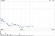 肥胖影响就业,礼来将在英国试用使用减肥药来应对失业问题 肥胖影响就业,礼来将在英国试用使用减肥药来应对失业问题