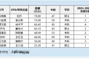 社会服务行业财务总监CFO观察:祥源文旅财务总监徐中平出现4次违规情况 被处80万元罚款 社会服务行业财务总监CFO观察:祥源文旅财务总监徐中平出现4次违规情况 被处80万元罚款