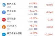 周五热门中概股普跌 台积电跌2.09%,阿里巴巴跌2.88% 周五热门中概股普跌 台积电跌2.09%,阿里巴巴跌2.88%