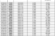 春节前超2500亿“红包”密集到账 银行稳定分红能否持续? 春节前超2500亿“红包”密集到账 银行稳定分红能否持续?