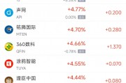 周五热门中概股涨跌不一 京东涨5%,极氪跌8.5% 周五热门中概股涨跌不一 京东涨5%,极氪跌8.5%