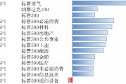 11月标普美国制造业和服务业PMI超预期 美股上涨 11月标普美国制造业和服务业PMI超预期 美股上涨