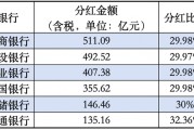 超2500亿元,A股利好 超2500亿元,A股利好