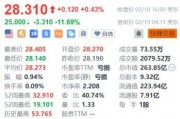 飞利浦盘前跌约11.7% Q4销售额及调整后EBITA略低于预期
