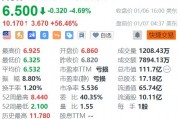 Aurora Innovation盘前涨超56% Aurora Innovation盘前涨超56%