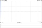 远洋集团公布呈请聆讯延期至4月14日 远洋集团公布呈请聆讯延期至4月14日