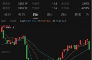 最新!年内主动权益基金最多涨63% 最新!年内主动权益基金最多涨63%