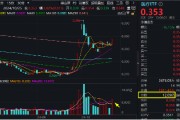 强预期演绎,博腾股份20CM涨停!CXO鼎力助攻,医疗ETF(512170)放量大涨3.82%,成交激增逾130%! 强预期演绎,博腾股份20CM涨停!CXO鼎力助攻,医疗ETF(512170)放量大涨3.82%,成交激增逾130%!