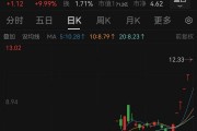 6连板!“微信小店”大牛股回应 6连板!“微信小店”大牛股回应