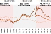 小盘股当前的支撑因素有哪些? 小盘股当前的支撑因素有哪些?