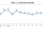 11月规上工业增加值增长5.4% “两重”“两新”政策带动明显 11月规上工业增加值增长5.4% “两重”“两新”政策带动明显