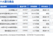 3月24日拓维信息跌5.09%,500增强LOF基金重仓该股 3月24日拓维信息跌5.09%,500增强LOF基金重仓该股