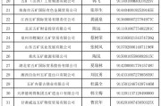 万亿央企“打假”:这208家企业与其无关 万亿央企“打假”:这208家企业与其无关