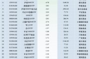 最不受欢迎ETF:11月13日华夏科创50ETF遭净赎回25.73亿元,华泰柏瑞沪深300ETF遭净赎回18.12亿元(名单) 最不受欢迎ETF:11月13日华夏科创50ETF遭净赎回25.73亿元,华泰柏瑞沪深300ETF遭净赎回18.12亿元(名单)