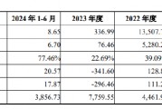 丹娜生物IPO:产能利用率不足仍募资扩产 核心业务面临原材料危机财务真实性存疑 丹娜生物IPO:产能利用率不足仍募资扩产 核心业务面临原材料危机财务真实性存疑