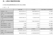 锦富技术股价年内新高！子公司迈致科技与英伟达合作事项受关注