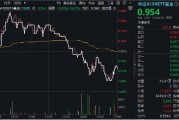 风格突变!科技方向重挫,中字头逆市走强,中证A100ETF基金(562000)跑赢大市!机构:大盘风格有望回归 风格突变!科技方向重挫,中字头逆市走强,中证A100ETF基金(562000)跑赢大市!机构:大盘风格有望回归