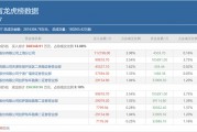 三大游资豪买近20亿,机构出逃,天量资金博弈的东方财富还能再涨吗? 三大游资豪买近20亿,机构出逃,天量资金博弈的东方财富还能再涨吗?