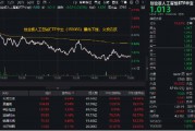 利空突袭,AI应用全线调整!创业板人工智能ETF华宝(159363)震荡收跌2%,换手率超18%领跑同类! 利空突袭,AI应用全线调整!创业板人工智能ETF华宝(159363)震荡收跌2%,换手率超18%领跑同类!