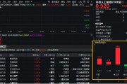王者归来!科创人工智能ETF华宝(589520)盘中涨逾1%,近5日吸金4805万元!机构:三个方向或迎机遇 王者归来!科创人工智能ETF华宝(589520)盘中涨逾1%,近5日吸金4805万元!机构:三个方向或迎机遇
