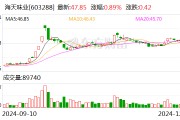 海天味业:拟发行H股股票并申请在香港联交所主板挂牌上市 海天味业:拟发行H股股票并申请在香港联交所主板挂牌上市