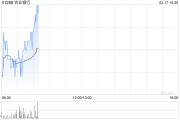 农业银行将于3月11日派发优先股二期现金股息合计19.36亿元 农业银行将于3月11日派发优先股二期现金股息合计19.36亿元