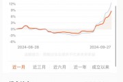 基金投顾组合一周回血!全面进攻组合近两周大赚10.9%!更有重磅政策利好加持!快来一键上车! 基金投顾组合一周回血!全面进攻组合近两周大赚10.9%!更有重磅政策利好加持!快来一键上车!