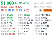 携程盘前涨超5% 获大摩上调目标价至61美元 携程盘前涨超5% 获大摩上调目标价至61美元