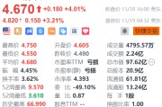 蔚来盘前涨超3% 阿维塔与蔚来能源达成充电网络合作