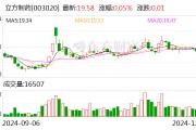 立方制药2024年中期利润分配预案:拟10派2元 立方制药2024年中期利润分配预案:拟10派2元