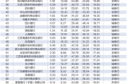 探寻银行业核心竞争力: “中国银行业竞争力100强排行榜”正式发布 探寻银行业核心竞争力: “中国银行业竞争力100强排行榜”正式发布