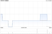 天誉置业委任邝焜堂为公司秘书 天誉置业委任邝焜堂为公司秘书