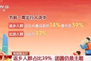 数据看春运!返乡团圆仍是主题、反向春运成为新趋势 数据看春运!返乡团圆仍是主题、反向春运成为新趋势