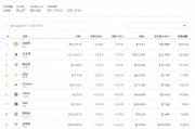 比特币一度跌近4%!虚拟币全网24小时超14.8万人爆仓,29亿元蒸发 比特币一度跌近4%!虚拟币全网24小时超14.8万人爆仓,29亿元蒸发