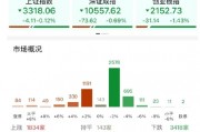 ETF日报:金价在未来或仍有继续上行的空间,可关注黄金股票ETF和黄金基金ETF ETF日报:金价在未来或仍有继续上行的空间,可关注黄金股票ETF和黄金基金ETF