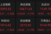 直线跳水,军工央企重组牛股被砸盘!1元“玩”1年,最“佛系”股票竟是它 直线跳水,军工央企重组牛股被砸盘!1元“玩”1年,最“佛系”股票竟是它