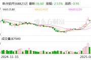 新点软件:基于需求适配DeepSeek、Kimi等国内主流大模型 新点软件:基于需求适配DeepSeek、Kimi等国内主流大模型