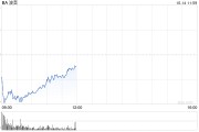 波音工厂罢工已超1个月 新任CEO压力越来越大