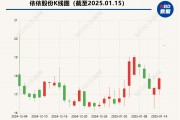 依依股份、源飞宠物早盘涨停 宠物经济概念为何受到资金青睐? 依依股份、源飞宠物早盘涨停 宠物经济概念为何受到资金青睐?