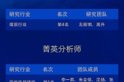 信达证券荣获“第六届新浪财经金麒麟最佳分析师评选”7项大奖 信达证券荣获“第六届新浪财经金麒麟最佳分析师评选”7项大奖