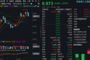 算力高景气,创业板人工智能单周逆市收涨!新易盛股价刷新纪录,中际旭创成交频登榜首 算力高景气,创业板人工智能单周逆市收涨!新易盛股价刷新纪录,中际旭创成交频登榜首