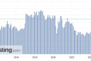 美国小企业信心指数创三年新高 会是短期效应还是长期趋势? 美国小企业信心指数创三年新高 会是短期效应还是长期趋势?