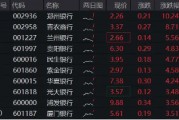 市场回调震荡,银行相对收益再现!郑州银行冲击涨停,银行ETF(512800)拉涨2.6% 市场回调震荡,银行相对收益再现!郑州银行冲击涨停,银行ETF(512800)拉涨2.6%