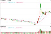开源证券田渭东:三大事件后A股行业配置(附操作策略) 开源证券田渭东:三大事件后A股行业配置(附操作策略)