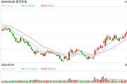 爱玛科技盘中一度市值缩水约20亿元 公司回应:尚无法确定实控人能否正常履职 爱玛科技盘中一度市值缩水约20亿元 公司回应:尚无法确定实控人能否正常履职