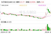 东芯股份:控股股东拟2亿元至2.4亿元增持公司股份 东芯股份:控股股东拟2亿元至2.4亿元增持公司股份